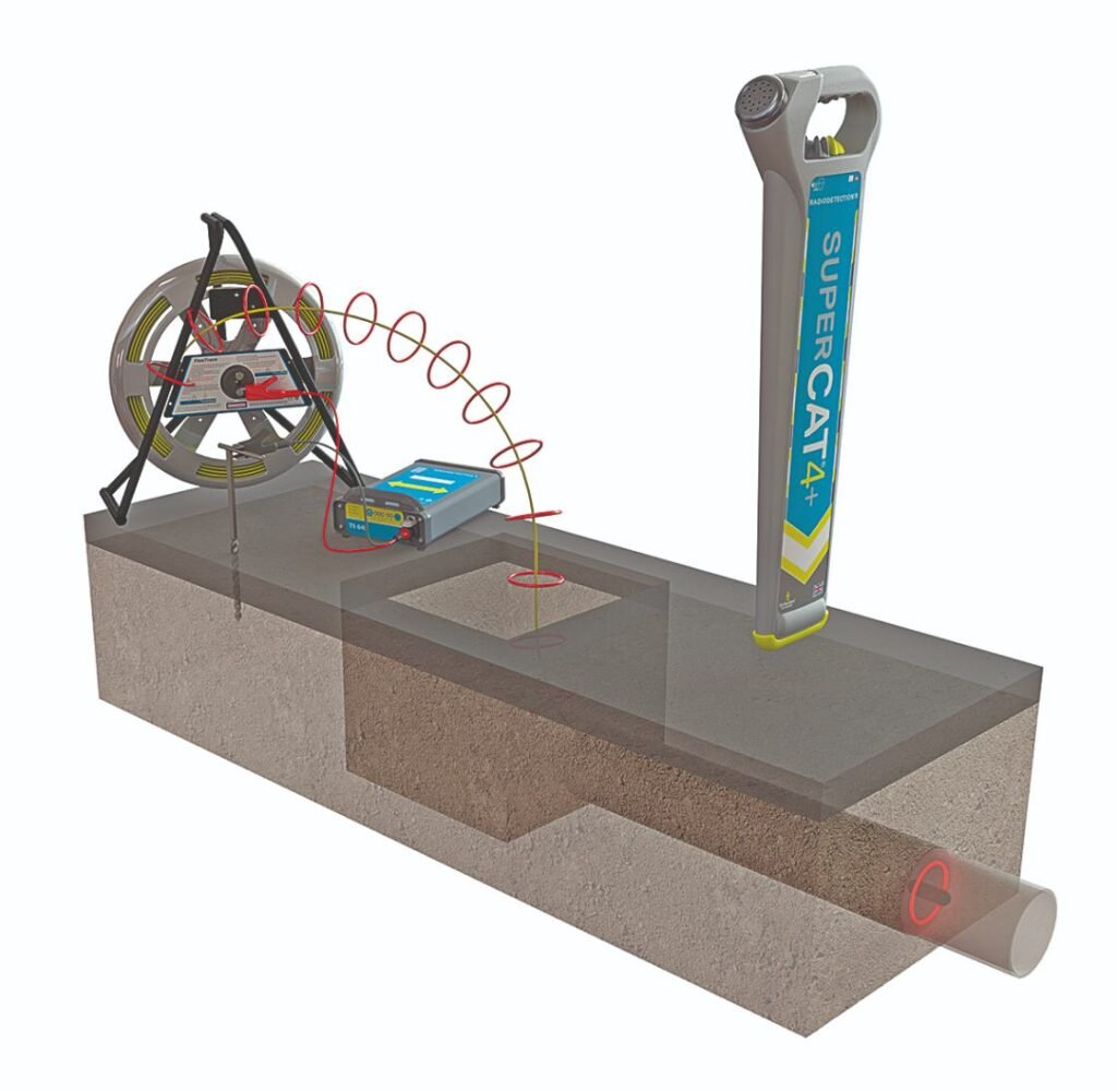 SuperCAT4 CAT Cable Locator